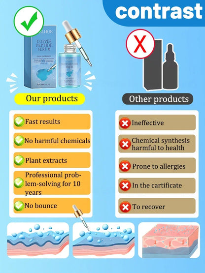 PeptiCopper™ Firming Serum